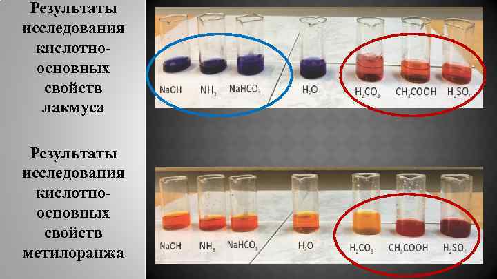 Результаты исследования кислотноосновных свойств лакмуса Результаты исследования кислотноосновных свойств метилоранжа 