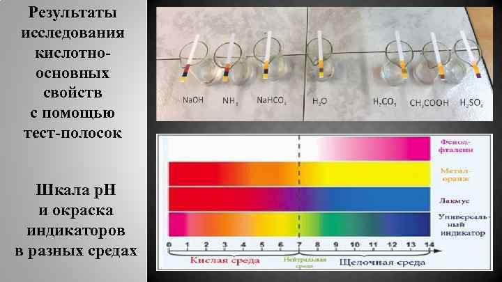 Результаты исследования кислотноосновных свойств с помощью тест-полосок Шкала р. Н и окраска индикаторов в