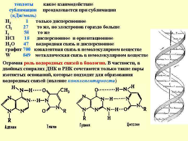 теплоты какое взаимодействие сублимации преодолевается при сублимации (к. Дж/моль) Н 2 1 только дисперсионное