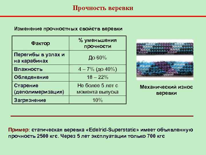 Прочность канатов. Веревка характеристики. Прочность веревки. Прочность веревки на разрыв. Бечевка прочность.