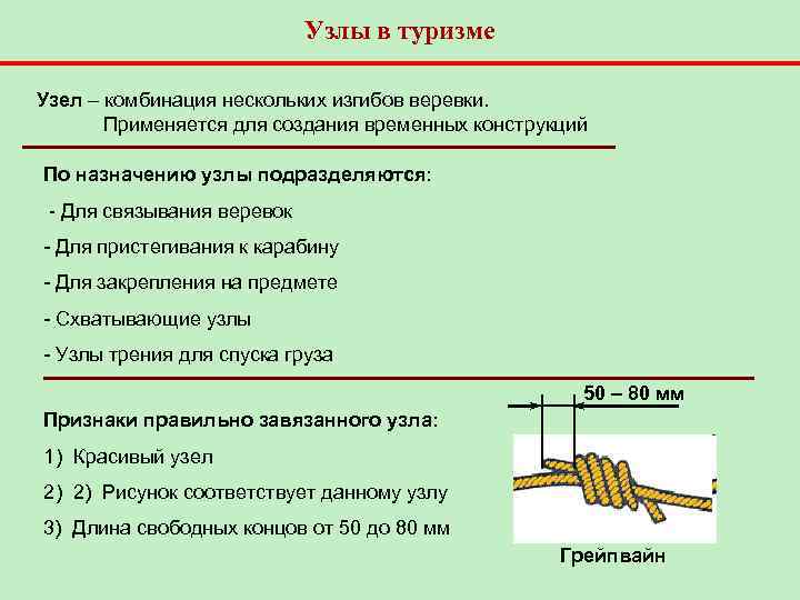 Узлы в туризме Узел – комбинация нескольких изгибов веревки. Применяется для создания временных конструкций