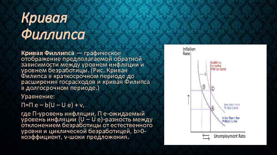 Графическое изображение зависимости между инфляцией и безработицей называется