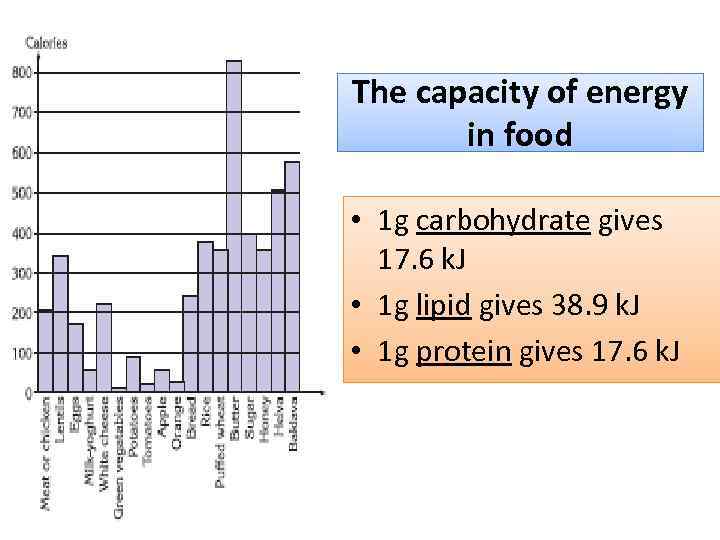 The capacity of energy in food • 1 g carbohydrate gives 17. 6 k.