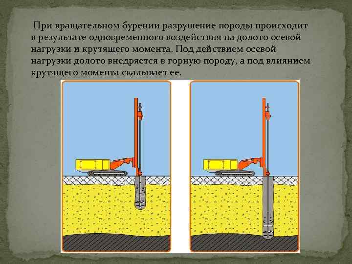  При вращательном бурении разрушение породы происходит в результате одновременного воздействия на долото осевой