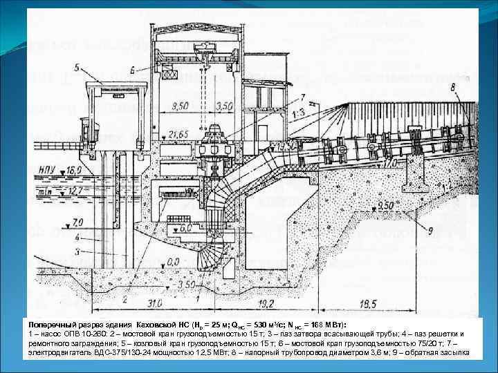 Поперечный разрез здания Каховской НС (Нр = 25 м; QНС = 530 м 3/с;