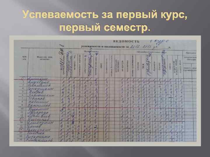 Успеваемость студентов вузов. Успеваемость за семестр. План успеваемости. Протокол об успеваемости. Справка об успеваемости.