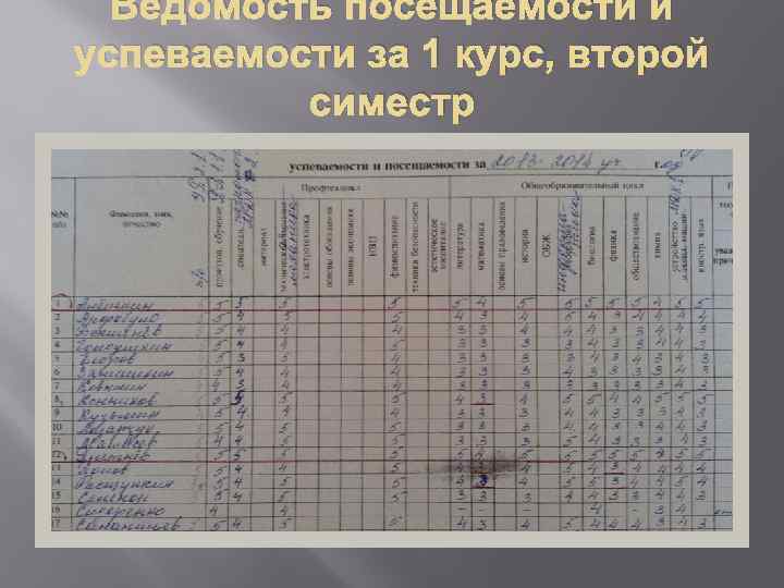 Список успеваемости студентов. Ведомость посещаемости студентов. Журнал учета успеваемости студентов. Ведомость успеваемости студентов. Сводная ведомость оценок учащегося.