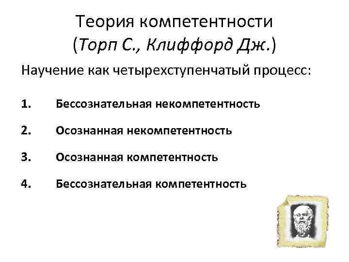 Теория компетентности (Торп С. , Клиффорд Дж. ) Научение как четырехступенчатый процесс: 1. Бессознательная