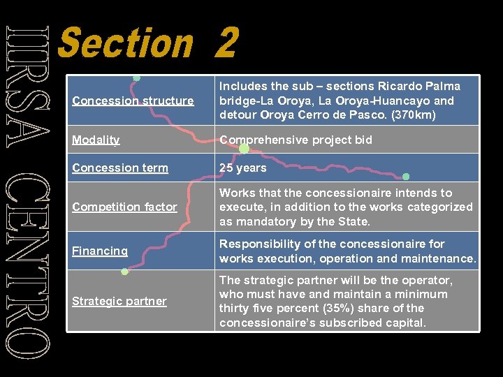 Concession structure Includes the sub – sections Ricardo Palma bridge-La Oroya, La Oroya-Huancayo and