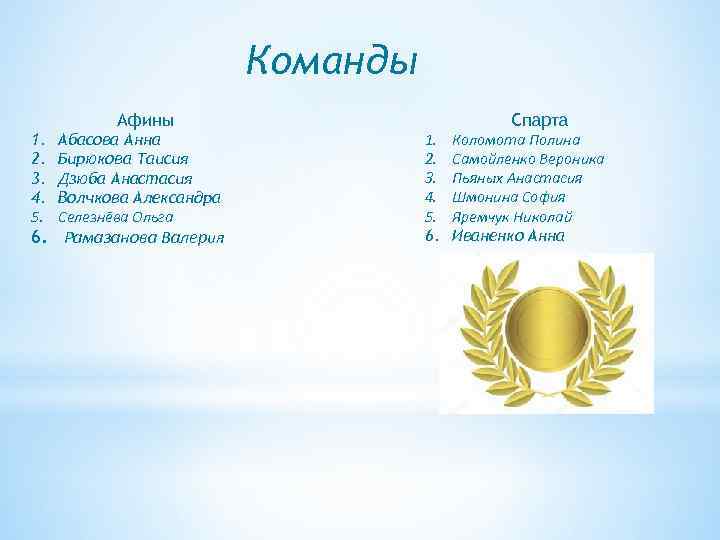 Команды Афины 1. 2. 3. 4. 5. Абасова Анна Бирюкова Таисия Дзюба Анастасия Волчкова