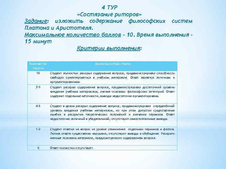 4 ТУР «Состязание риторов» Задание: изложить содержание философских систем Платона и Аристотеля. Максимальное количество