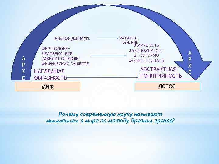 МИФ КАК ДАННОСТЬ А Р Х Е МИР ПОДОБЕН ЧЕЛОВЕКУ, ВСЁ ЗАВИСИТ ОТ ВОЛИ