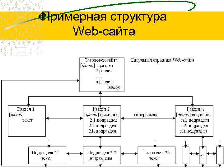 Проектирование структуры web сайта занимается