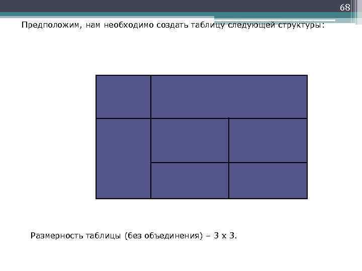 68 Предположим, нам необходимо создать таблицу следующей структуры: Размерность таблицы (без объединения) – 3