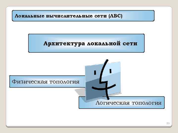 Локальные вычислительные сети (ЛВС) Архитектура локальной сети Физическая топология Логическая топология 21 