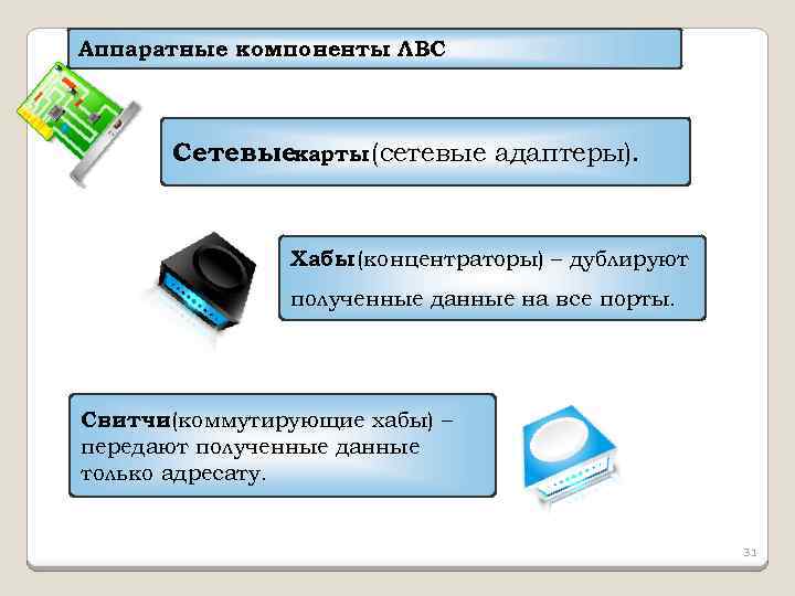 Аппаратные компоненты ЛВС Сетевыекарты (сетевые адаптеры). Хабы (концентраторы) – дублируют полученные данные на все