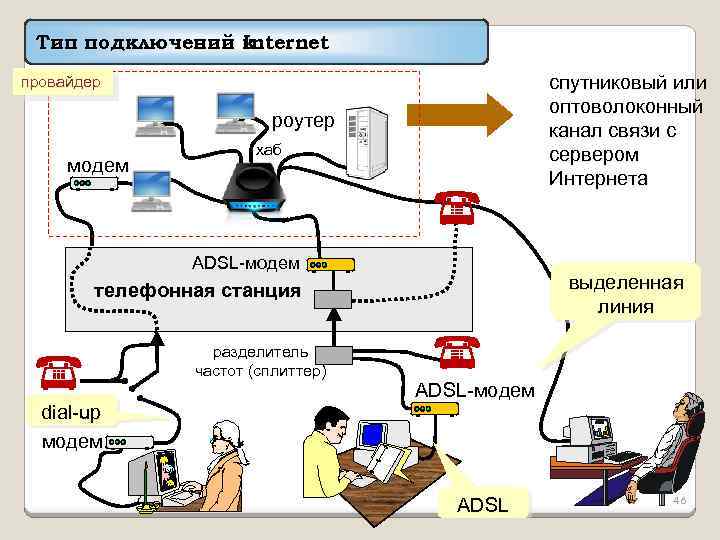 Интернет три. Подключение к ШПД. Оборудование ШПД. Оборудование для широкополосного доступа к сети интернет. ADSL-модем провайдера.