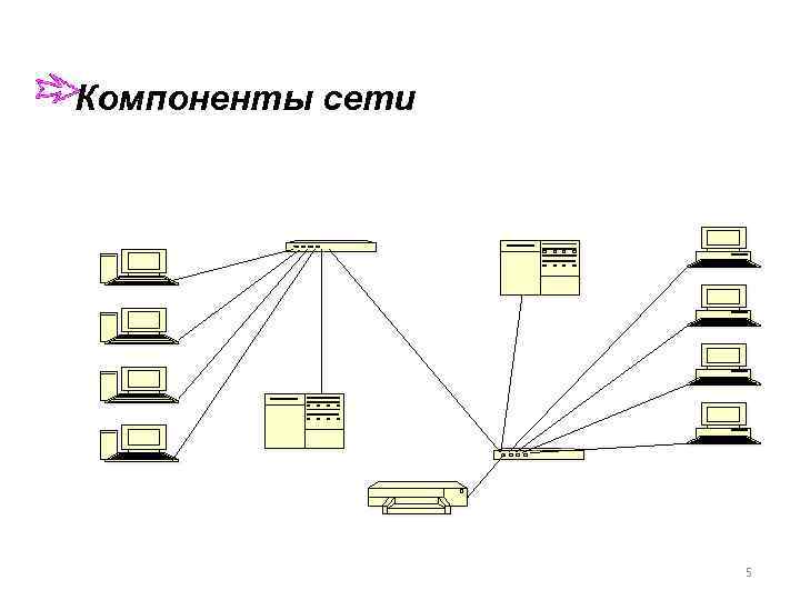 Компоненты сети 5 