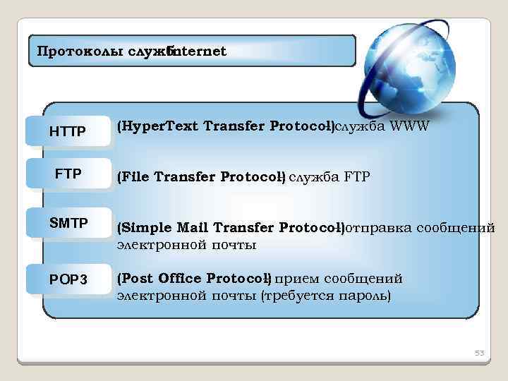 Протоколы служб Internet HTTP FTP • (Hyper. Text Transfer Protocol)служба WWW – • (File