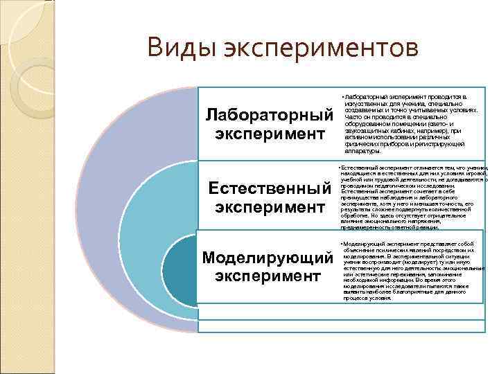 Виды опыта. Виды лабораторного эксперимента. Виды лабораторного эксперимента в психологии. Схема лабораторного эксперимента. Лабораторный вид педагогического эксперимента.