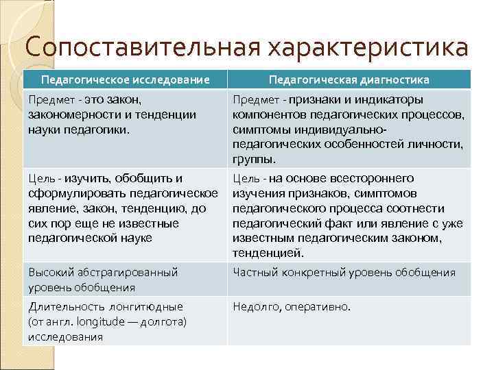 Педагогическая диагностика это. Характеристика педагогической диагностики. Показатели педагогической диагностики. Параметры педагогической диагностики. Уровни педагогического исследования.