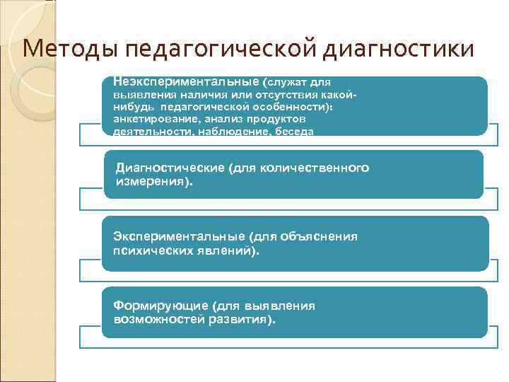 Педагогическая диагностика бесед