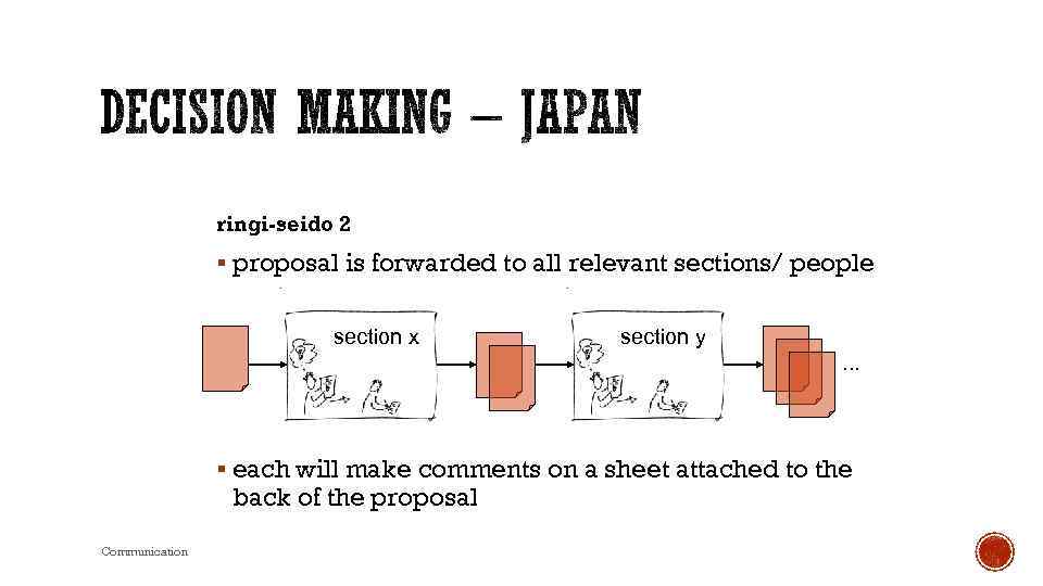 ringi-seido 2 § proposal is forwarded to all relevant sections/ people section x section