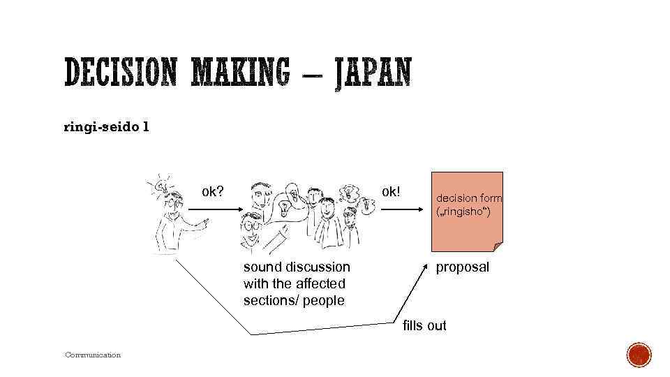 ringi-seido 1 ok? ok! sound discussion with the affected sections/ people decision form („ringisho“)