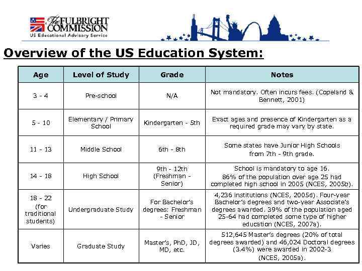 Overview of the US Education System: Age Level of Study Grade Notes 3 -4