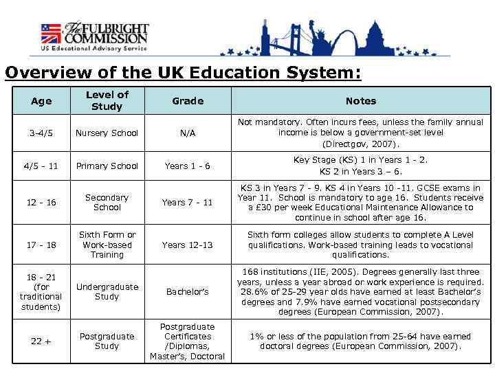 Overview of the UK Education System: Age Level of Study Grade Notes 3 -4/5