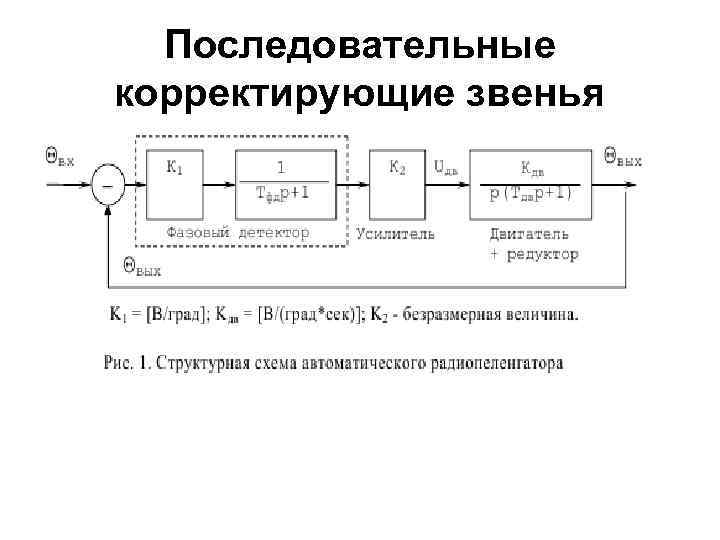 Последовательные корректирующие звенья 