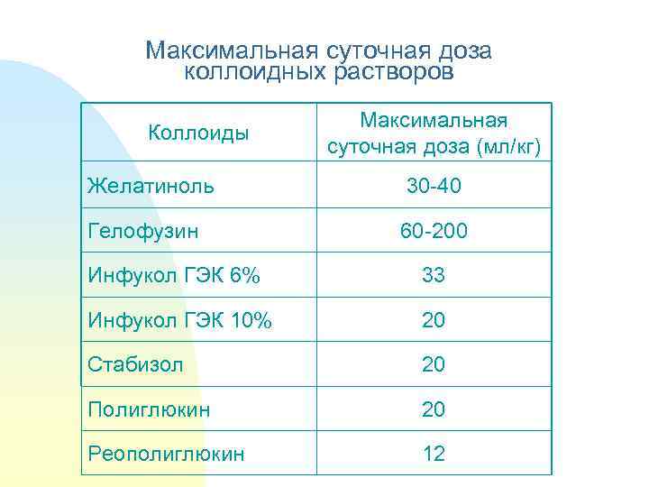 Максимальная суточная