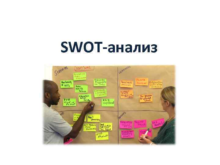 SWOT-анализ 