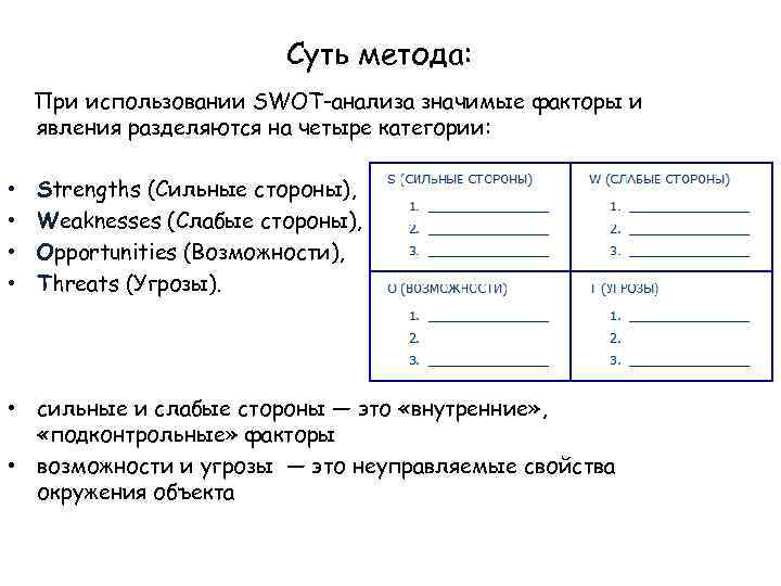 Суть метода: При использовании SWOT-анализа значимые факторы и явления разделяются на четыре категории: •