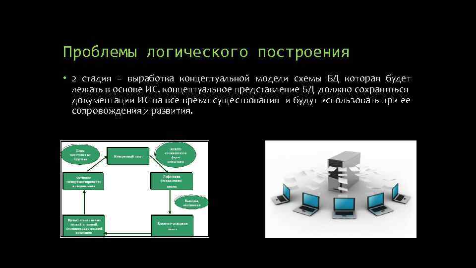 Проблемы логического построения • 2 стадия – выработка концептуальной модели схемы БД которая будет