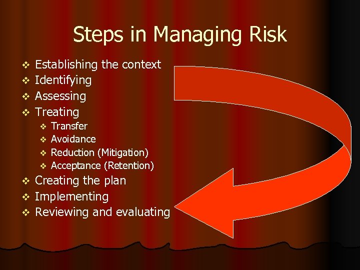 Steps in Managing Risk v v Establishing the context Identifying Assessing Treating v v