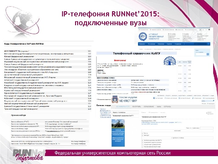 IP-телефония RUNNet’ 2015: подключенные вузы 