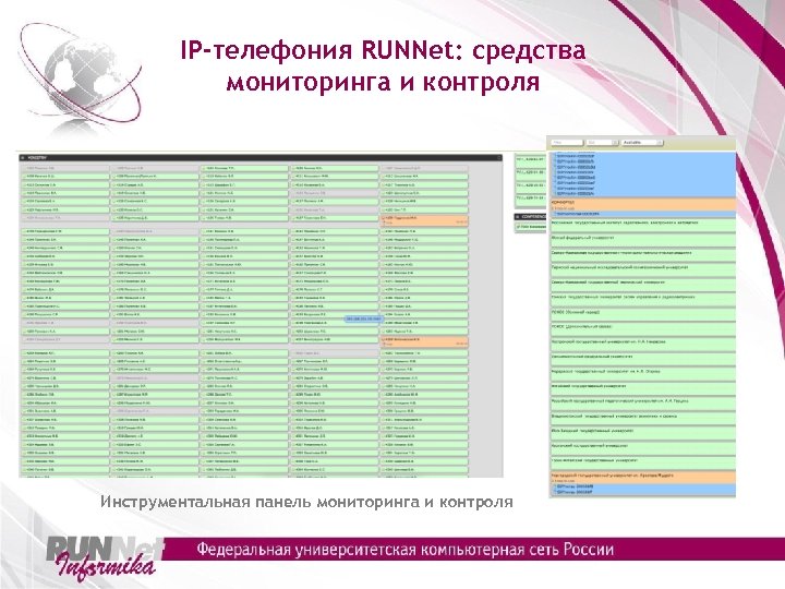 IP-телефония RUNNet: средства мониторинга и контроля Инструментальная панель мониторинга и контроля 