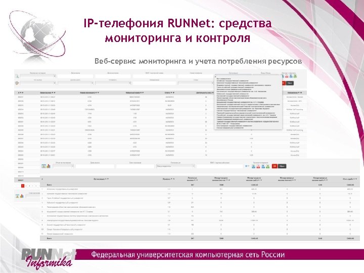 IP-телефония RUNNet: средства мониторинга и контроля Веб-сервис мониторинга и учета потребления ресурсов 