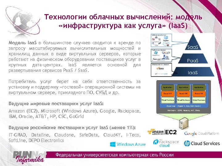Технологии облачных вычислений: модель «инфраструктура как услуга» (Iaa. S) Модель Iaa. S в большинстве