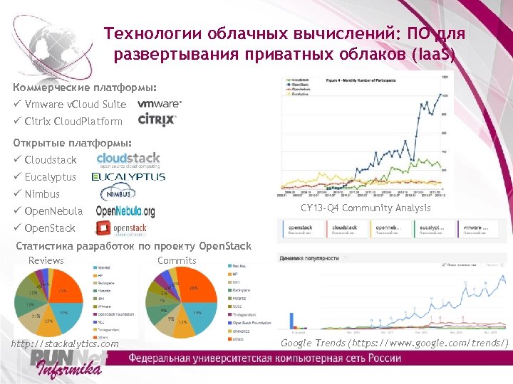 Технологии облачных вычислений: ПО для развертывания приватных облаков (Iaa. S) Коммерческие платформы: ü Vmware