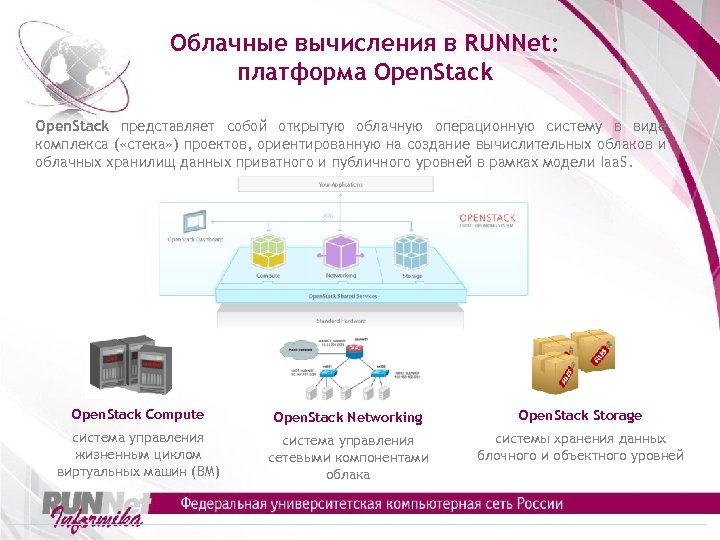 Облачные вычисления в RUNNet: платформа Open. Stack представляет собой открытую облачную операционную систему в