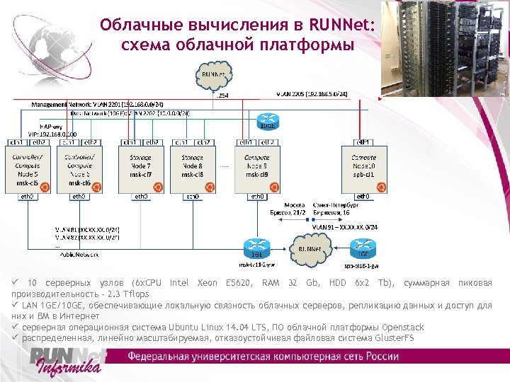 Облачные вычисления в RUNNet: схема облачной платформы ü 10 серверных узлов (6 x. CPU
