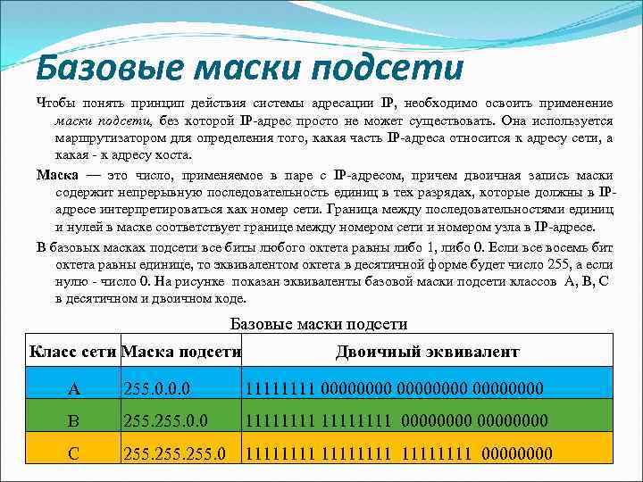 Базовые маски подсети Чтобы понять принцип действия системы адресации IP, необходимо освоить применение маски