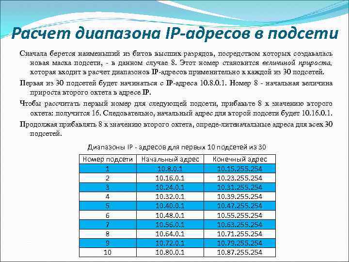 Расчет диапазона IP-адресов в подсети Сначала берется наименьший из битов высших разрядов, посредством которых