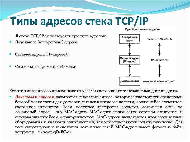 Виды адресов сети. Типы адресов в IP сетях. Типы адресов стека TCP/IP. Типы адресов локальных сетей. IP-адресация.типы адресов стека TCP/IP..