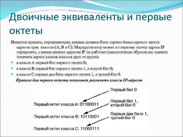 Двоичные эквиваленты и первые октеты Имеются правила, определяющие, какими должны быть первые биты первого