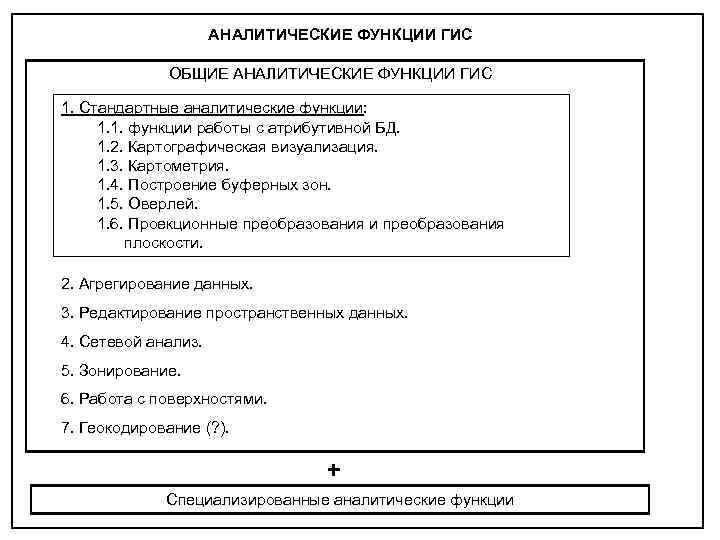 Аналитический стандартный образец