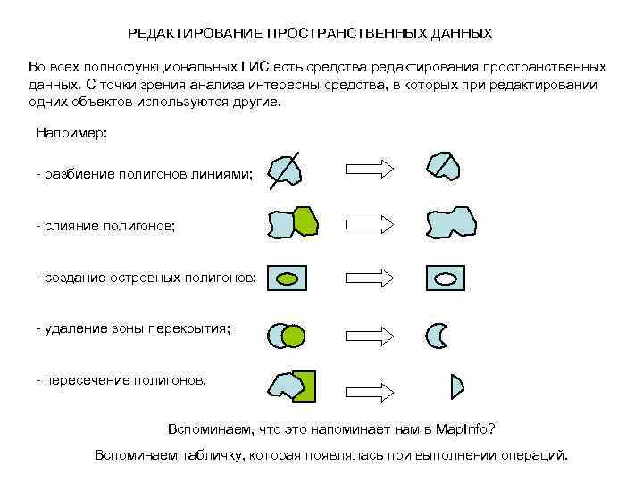 РЕДАКТИРОВАНИЕ ПРОСТРАНСТВЕННЫХ ДАННЫХ Во всех полнофункциональных ГИС есть средства редактирования пространственных данных. С точки