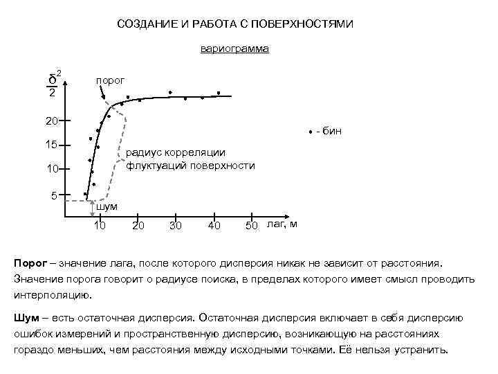 СОЗДАНИЕ И РАБОТА С ПОВЕРХНОСТЯМИ вариограмма δ 2 порог 2 20 - бин 15